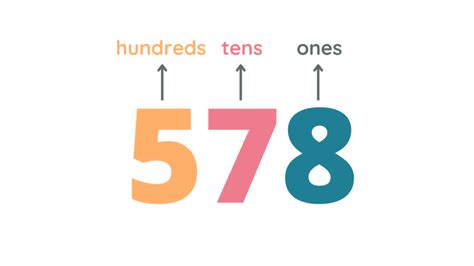 famous 3-digit numbers